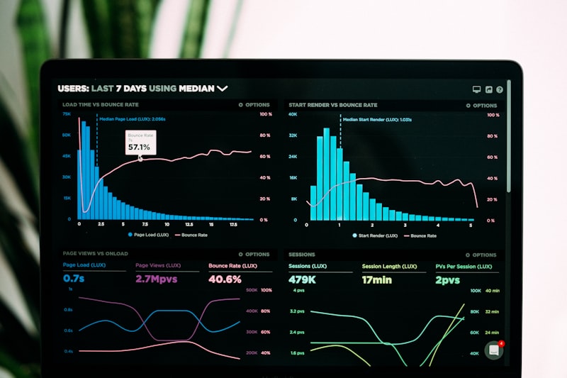 Dönüşüm Oranı Optimizasyonu (CRO) Stratejileri